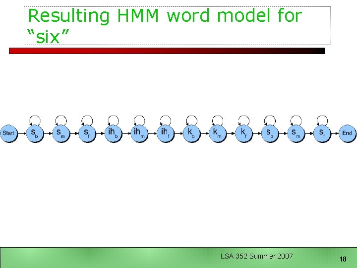 Resulting HMM word model for “six” LSA 352 Summer 2007 18 