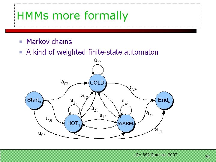 HMMs more formally Markov chains A kind of weighted finite-state automaton LSA 352 Summer