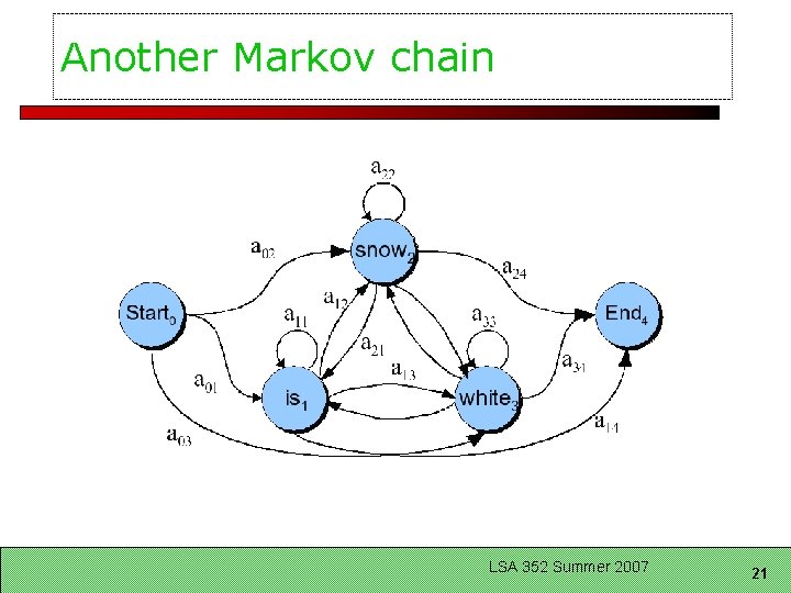 Another Markov chain LSA 352 Summer 2007 21 