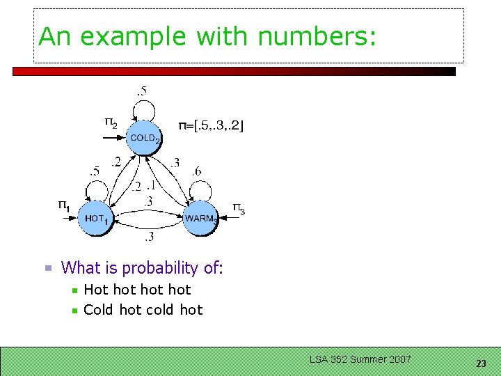 An example with numbers: What is probability of: Hot hot hot Cold hot cold