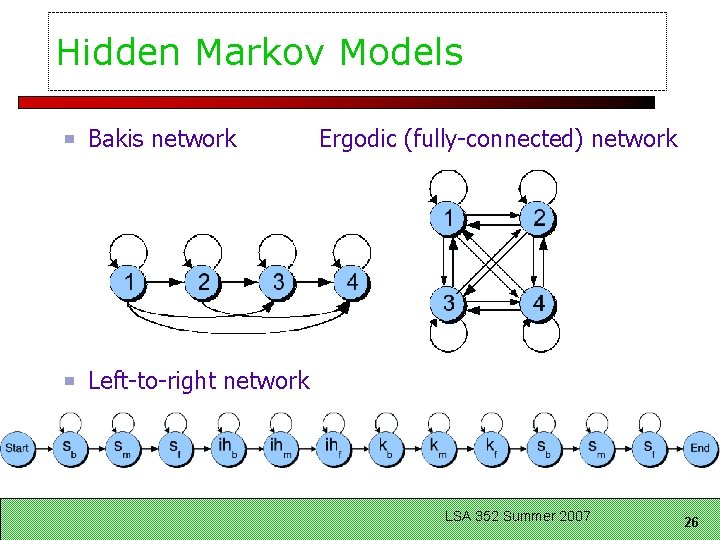 Hidden Markov Models Bakis network Ergodic (fully-connected) network Left-to-right network LSA 352 Summer 2007