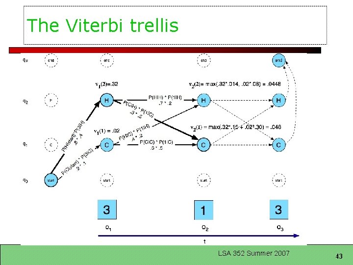 The Viterbi trellis LSA 352 Summer 2007 43 