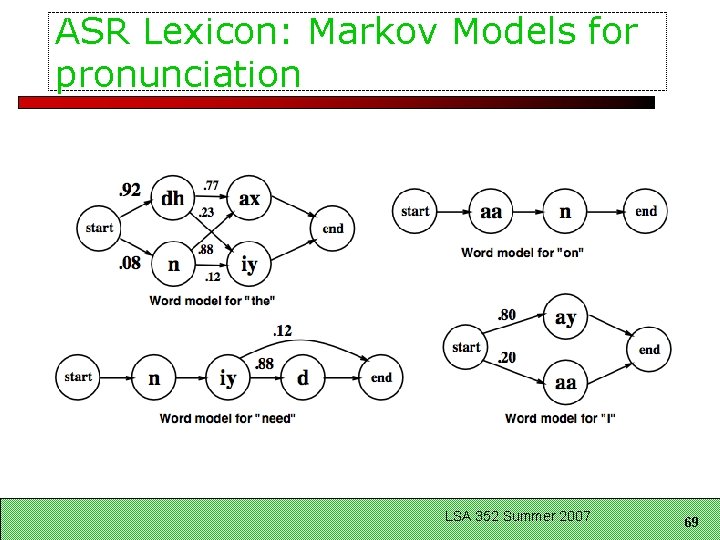 ASR Lexicon: Markov Models for pronunciation LSA 352 Summer 2007 69 