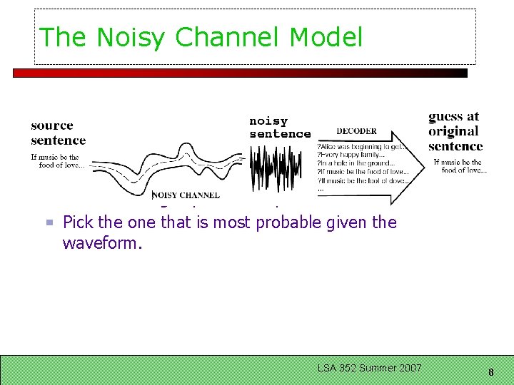The Noisy Channel Model Search through space of all possible sentences. Pick the one