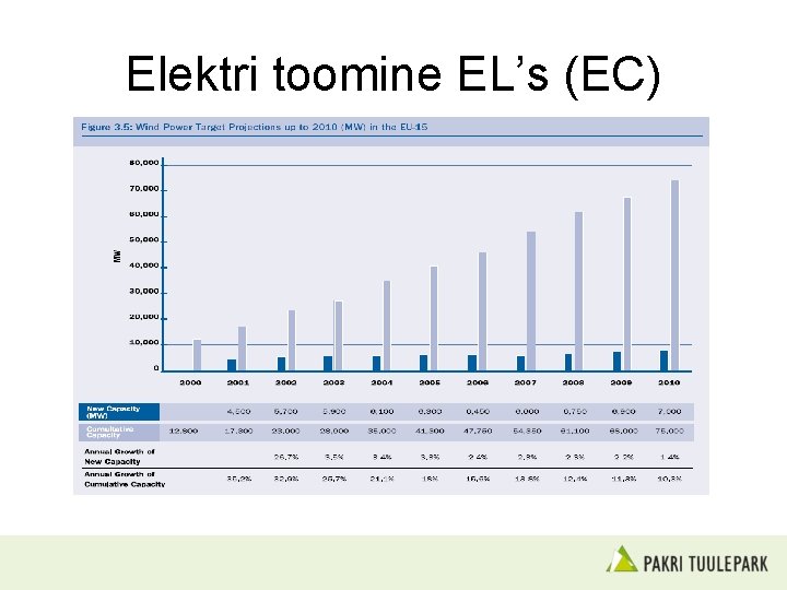 Elektri toomine EL’s (EC) 
