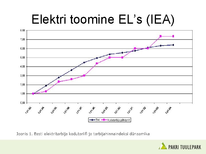Elektri toomine EL’s (IEA) 