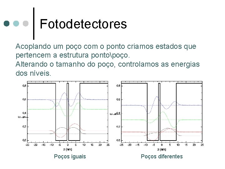 Fotodetectores Acoplando um poço com o ponto criamos estados que pertencem a estrutura pontopoço.