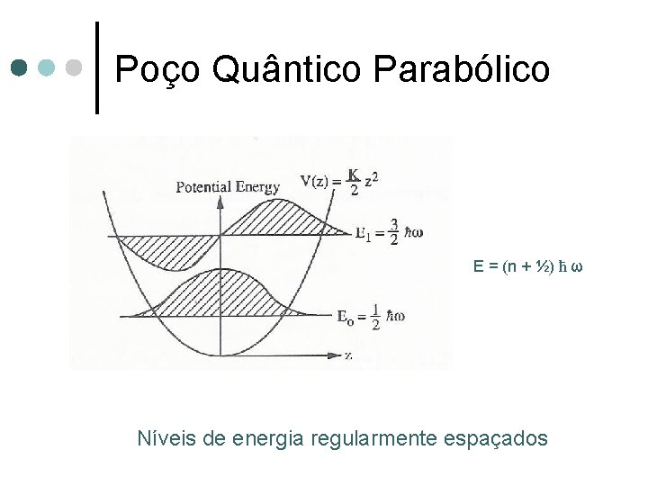 Poço Quântico Parabólico E = (n + ½) ћ ω Níveis de energia regularmente