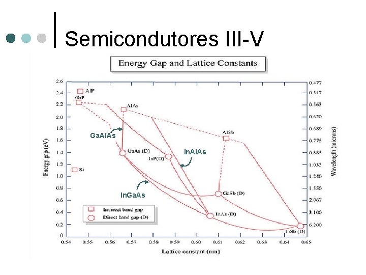 Semicondutores III-V Ga. Al. As In. Ga. As 