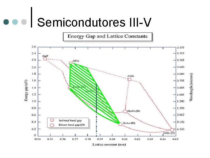 Semicondutores III-V 