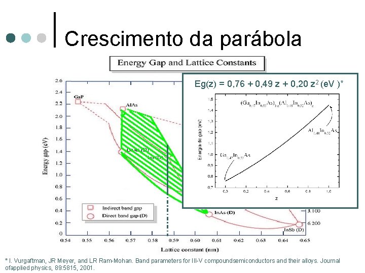 Crescimento da parábola Eg(z) = 0, 76 + 0, 49 z + 0, 20