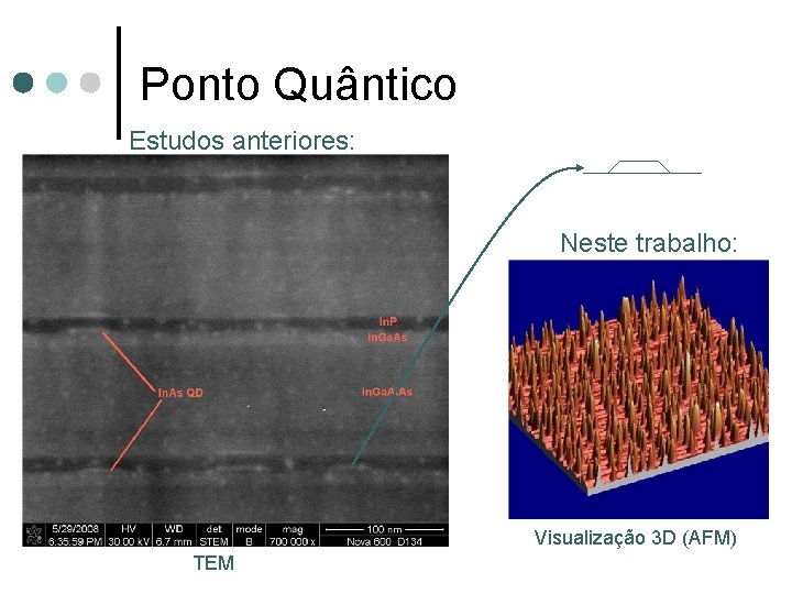 Ponto Quântico Estudos anteriores: Neste trabalho: Visualização 3 D (AFM) TEM 