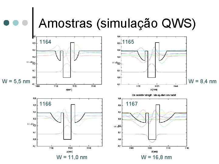 Amostras (simulação QWS) 1164 1165 W = 5, 5 nm W = 8, 4