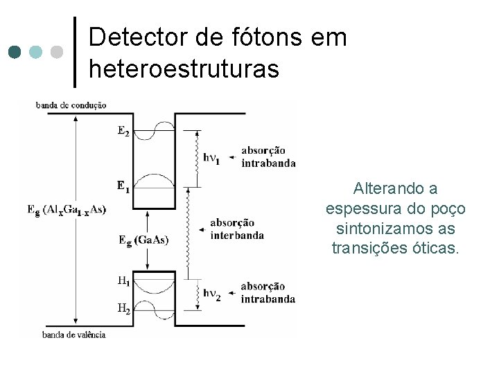 Detector de fótons em heteroestruturas Alterando a espessura do poço sintonizamos as transições óticas.