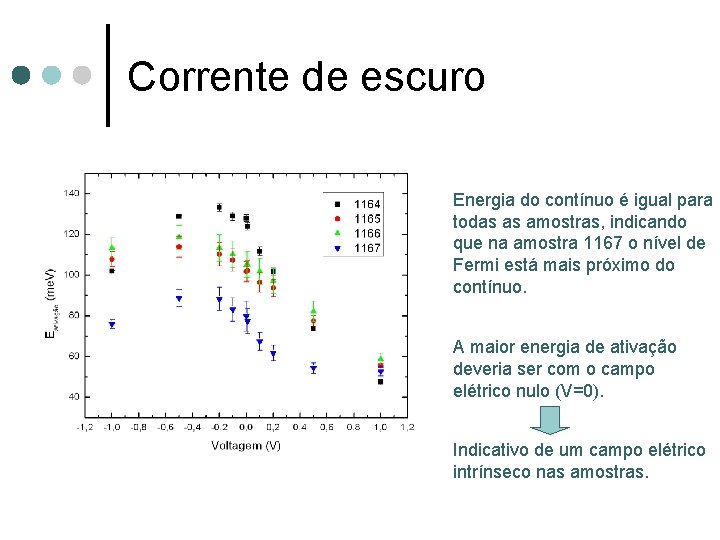 Corrente de escuro Energia do contínuo é igual para todas as amostras, indicando que