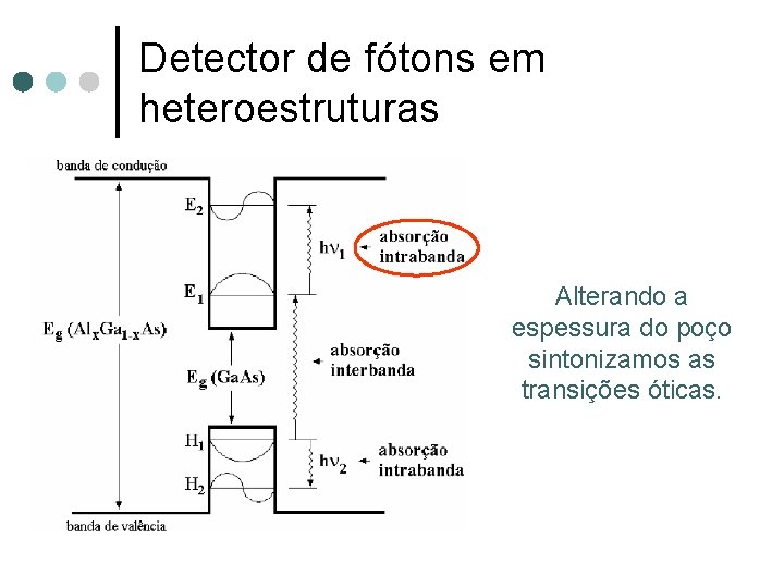 Detector de fótons em heteroestruturas Alterando a espessura do poço sintonizamos as transições óticas.