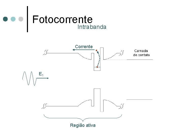 Fotocorrente Intrabanda Corrente E 1 Região ativa 