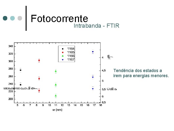 Fotocorrente Intrabanda - FTIR Tendência dos estados a irem para energias menores. 