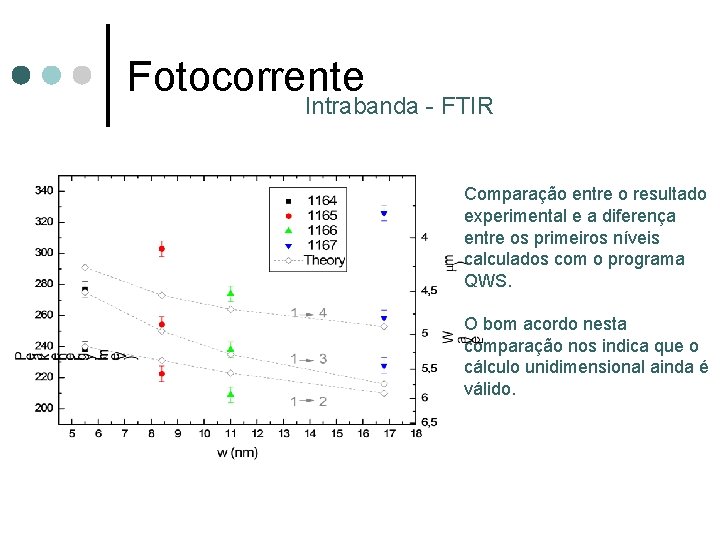 Fotocorrente Intrabanda - FTIR Comparação entre o resultado experimental e a diferença entre os