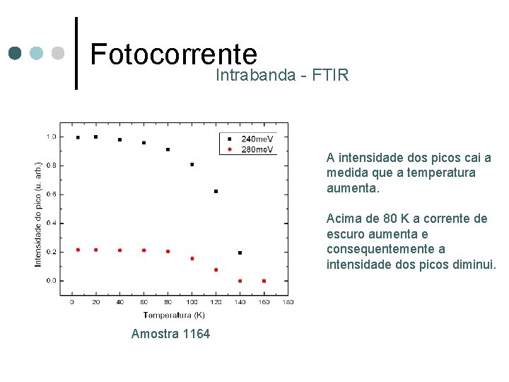 Fotocorrente Intrabanda - FTIR A intensidade dos picos cai a medida que a temperatura