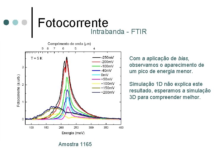 Fotocorrente Intrabanda - FTIR Com a aplicação de bias, observamos o aparecimento de um