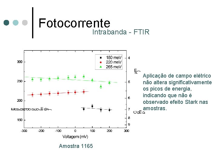 Fotocorrente Intrabanda - FTIR Aplicação de campo elétrico não altera significativamente os picos de