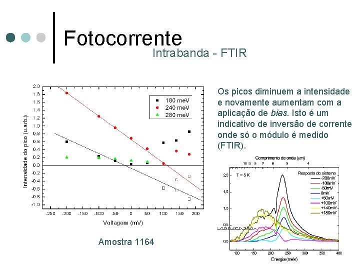 Fotocorrente Intrabanda - FTIR Os picos diminuem a intensidade e novamente aumentam com a