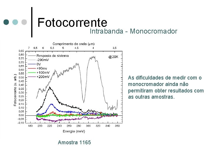 Fotocorrente Intrabanda - Monocromador As dificuldades de medir com o monocromador ainda não permitiram