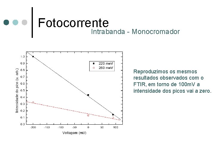 Fotocorrente Intrabanda - Monocromador Reproduzimos os mesmos resultados observados com o FTIR, em torno