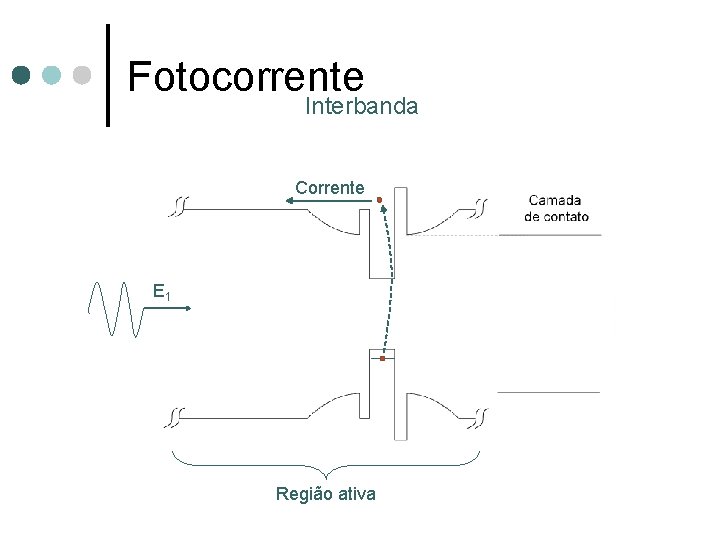 Fotocorrente Interbanda Corrente E 1 Região ativa 