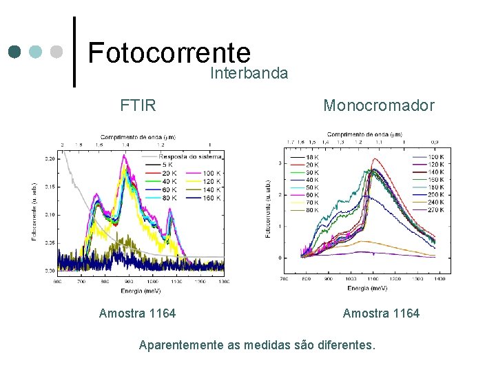 Fotocorrente Interbanda FTIR Monocromador Amostra 1164 Aparentemente as medidas são diferentes. 