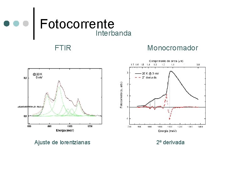 Fotocorrente Interbanda FTIR Ajuste de lorentzianas Monocromador 2ª derivada 