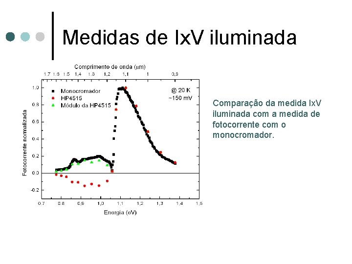 Medidas de Ix. V iluminada Comparação da medida Ix. V iluminada com a medida