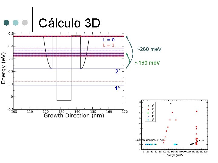 Cálculo 3 D ~260 me. V ~180 me. V 2° 1° 