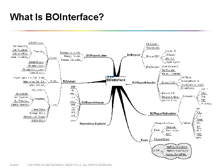 What Is BOInterface? SLIDE 7 COPYRIGHT © 2007 BUSINESS OBJECTS S. A. ALL RIGHTS