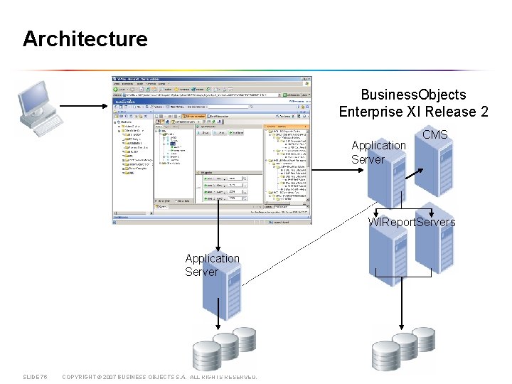 Architecture Business. Objects Enterprise XI Release 2 Application Server CMS WIReport. Servers Application Server