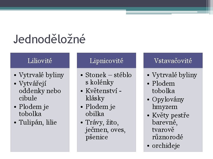 Jednoděložné Liliovité Lipnicovité Vstavačovité • Vytrvalé byliny • Vytvářejí oddenky nebo cibule • Plodem