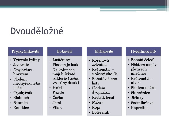 Dvouděložné Pryskyřníkovité Bobovité • Vytrvalé byliny • Jedovaté • Opylovány hmyzem • Plodem měchýřek