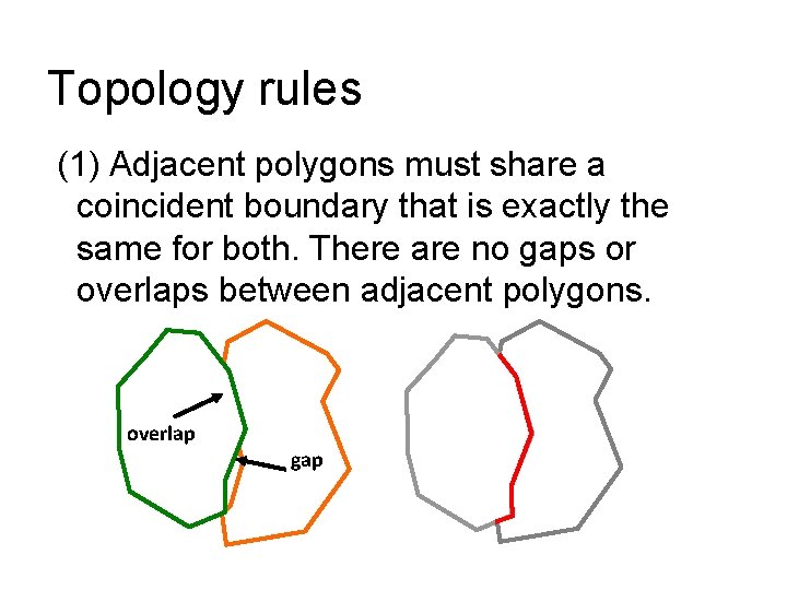 Topology rules (1) Adjacent polygons must share a coincident boundary that is exactly the