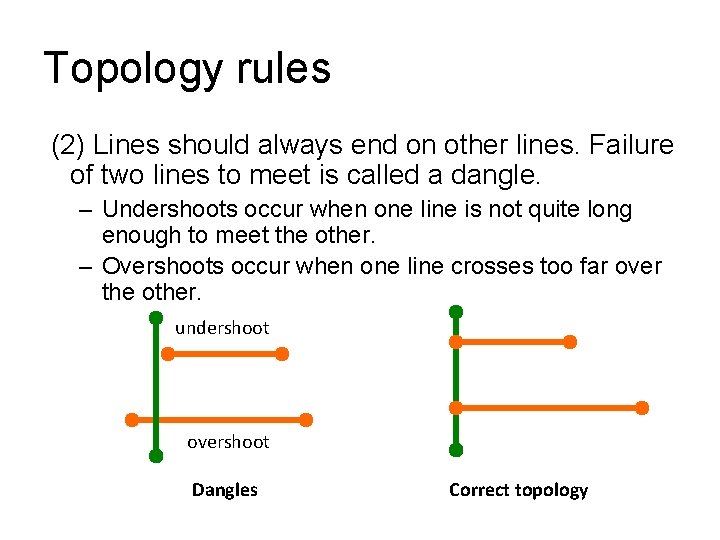 Topology rules (2) Lines should always end on other lines. Failure of two lines