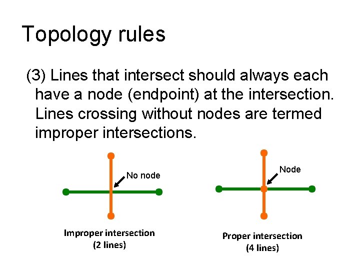 Topology rules (3) Lines that intersect should always each have a node (endpoint) at