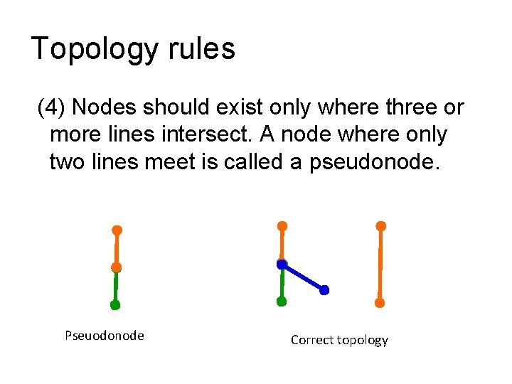 Topology rules (4) Nodes should exist only where three or more lines intersect. A