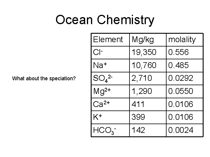 Ocean Chemistry What about the speciation? Element Mg/kg molality Cl- 19, 350 0. 556