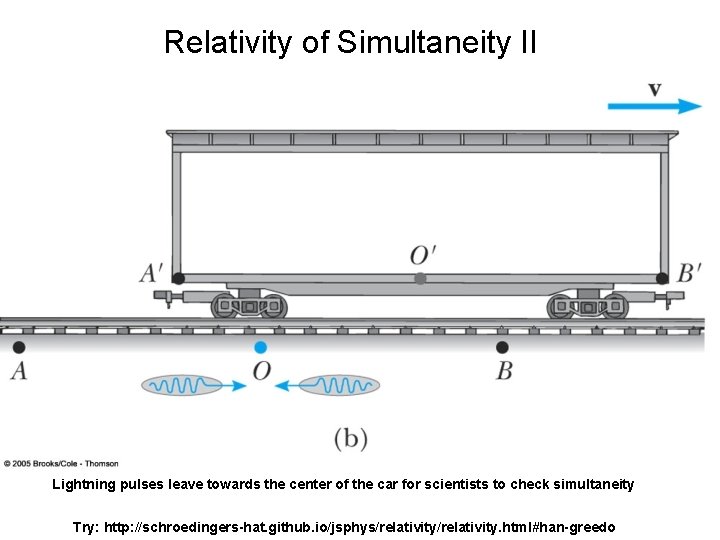 Relativity of Simultaneity II Lightning pulses leave towards the center of the car for