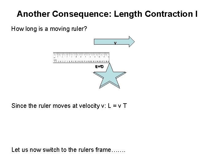 Another Consequence: Length Contraction I How long is a moving ruler? v tt =T