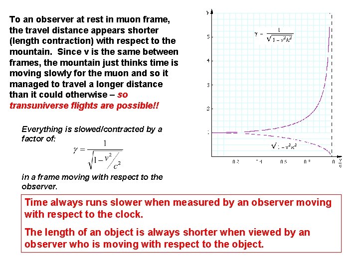 To an observer at rest in muon frame, the travel distance appears shorter (length