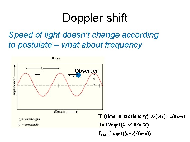 Doppler shift Speed of light doesn’t change according to postulate – what about frequency