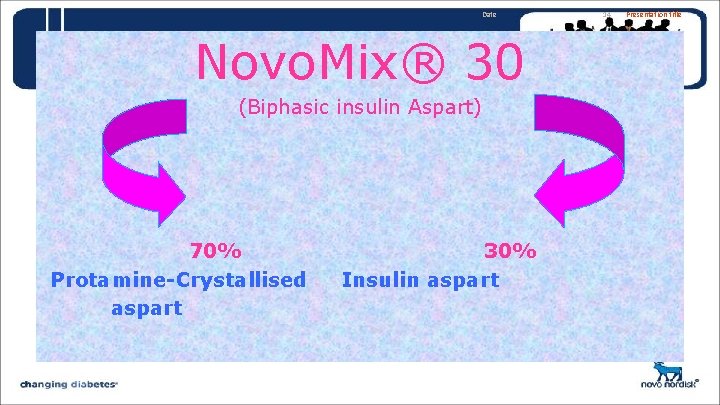 Date Novo. Mix® 30 (Biphasic insulin Aspart) 70% Protamine-Crystallised aspart 30% Insulin aspart 14
