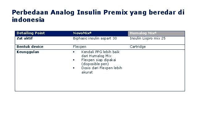 Perbedaan Analog Insulin Premix yang beredar di indonesia Detailing Point Novo. Mix® Humalog Mix®