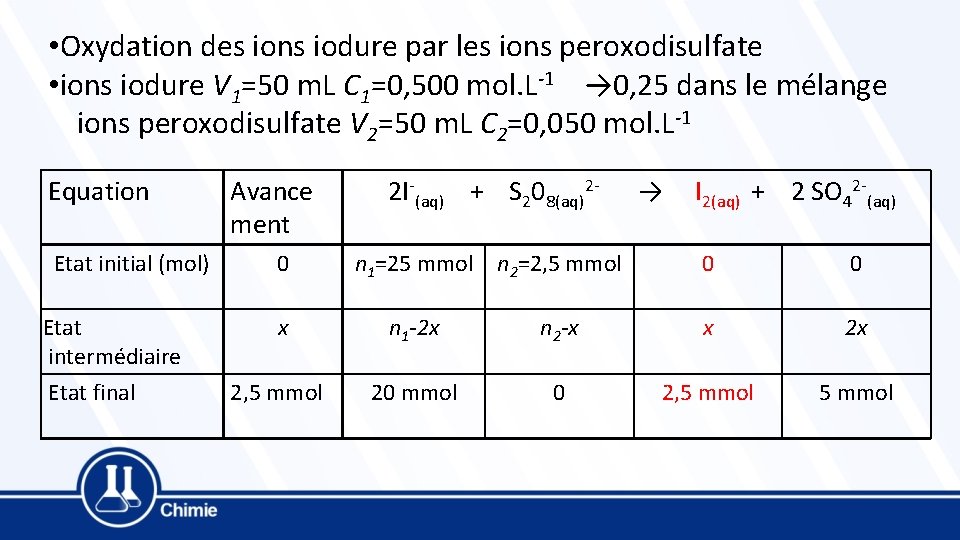  • Oxydation des ions iodure par les ions peroxodisulfate • ions iodure V